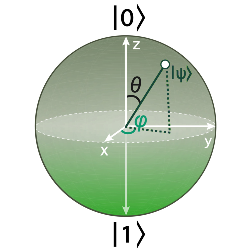 MSU-Q theoretical